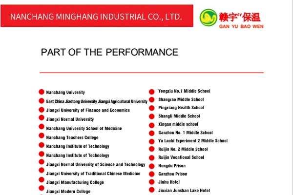 Part Of The Performance