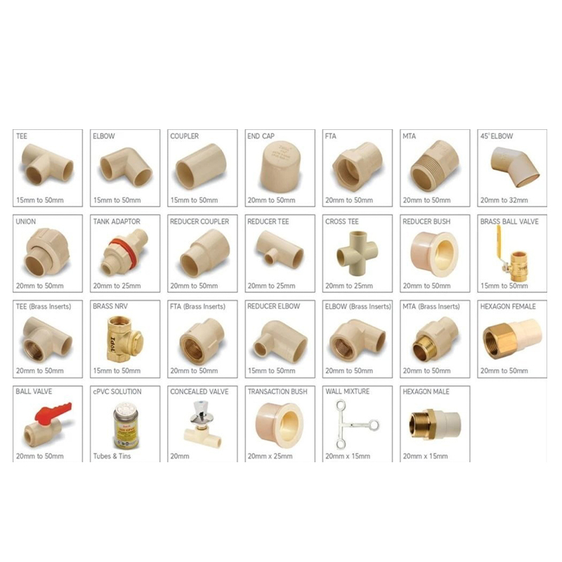 CPVC Pipes And Fittings